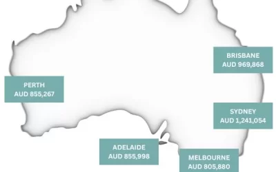 Current Median House Prices in Australia Oct 2025