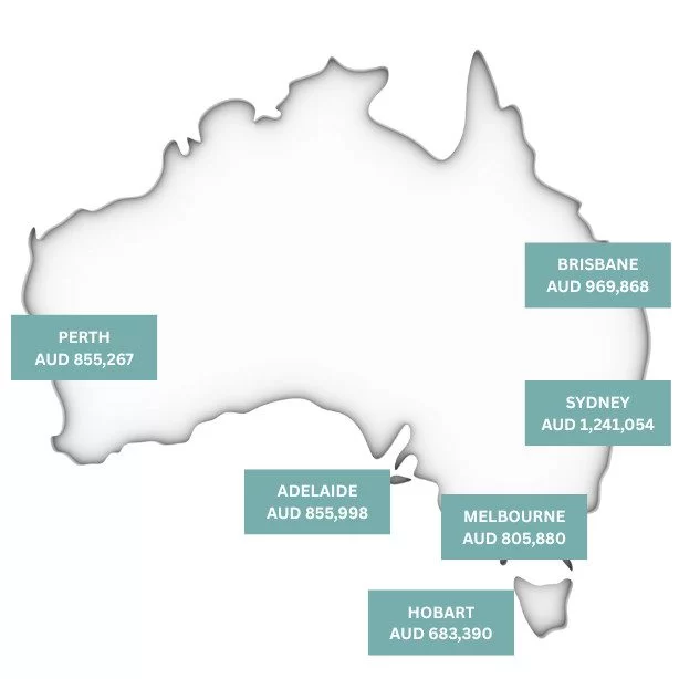 Current Median House Prices in Australia Oct 2025