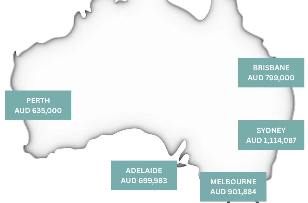 Current Median House Prices Across Australia (as of Mid 2024)