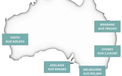 Current Median House Prices Across Australia (as of Mid 2024)